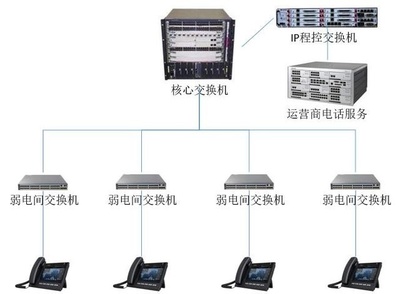 辦公無(wú)線網(wǎng)絡(luò)新用途 免費(fèi)通訊設(shè)備設(shè)計(jì)指南
